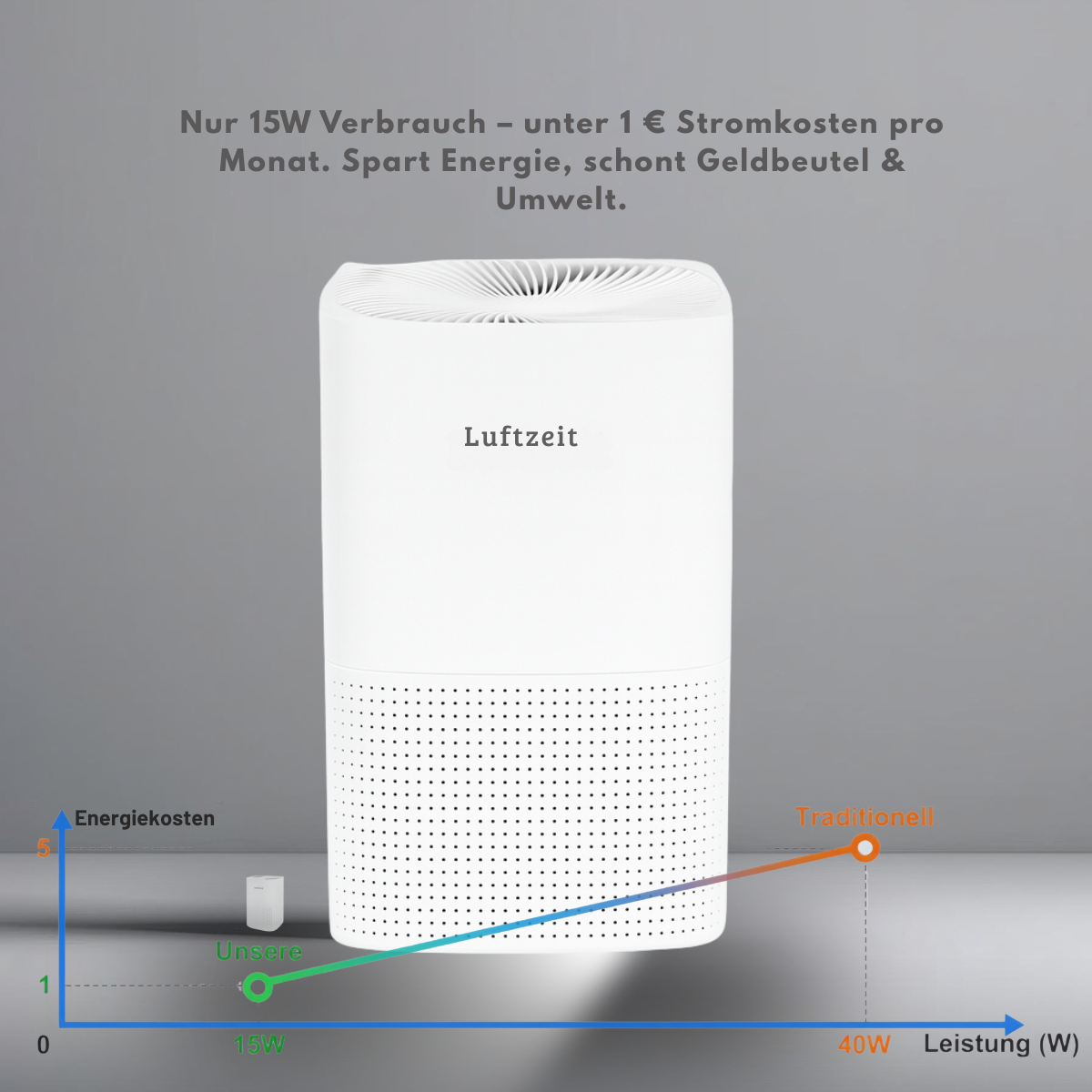 LuftZeit PureAir200 Luftreiniger – HEPA-& Aktivkohlefilter, leise mit Timer – Gegen Pollen, Staub, Gerüche &amp; Tierhaare