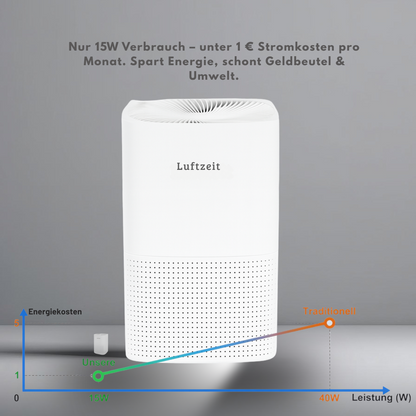 LuftZeit PureAir200 Luftreiniger – HEPA-& Aktivkohlefilter, leise mit Timer – Gegen Pollen, Staub, Gerüche &amp; Tierhaare